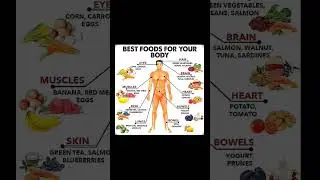 &ldquo;Your body becomes what you feed it&mdash;choose wisely. 🌱💪&rdquo;#vaishalichaudharykhutail