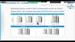 Midea Treinamento - Instalação VRF + AHU + Control Box  - Instrutor Zílio Zornita.