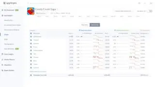 Apptopia Usage