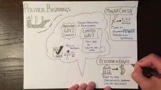 Political Beginnings