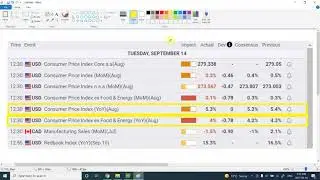 INFLATION and CRASH of  Gold | Sep 14 2021
