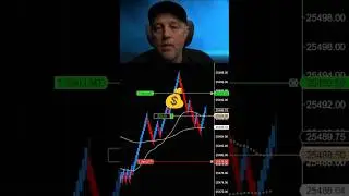 Покупайте акции Nasdaq для внутридневной торговли.