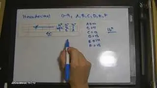 The 3 Numbering System - Review