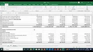Análisis financiero para valoración de empresas