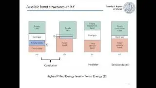 Principles of MSE Lecture 14 Electrical Properties