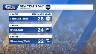 Partly sunny & breezy this afternoon; wind chills into the teens this afternoon across south-cent...