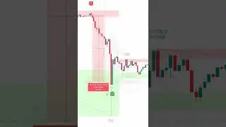 +500% с одной сделки на BTCUSDT #trading #indicator #btcshort