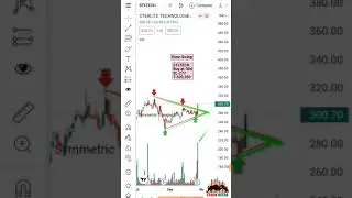 Triangle Pattern Breakout with big volume#Don't miss#Sterlite Technologies#Stockmitra#Shorts#