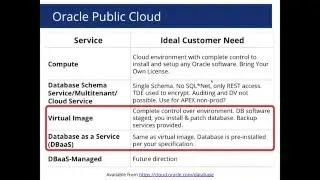 Oracle Database Security in the Cloud