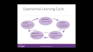 The Trainer&rsquo;s Handbook: Creative and Active Training Techniques | HRDQ-U Webinar