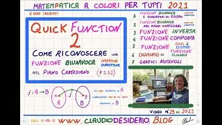 Funzione Biunivoca nel piano cartesiano:  come riconoscerla (Quick Function 2) 2021