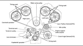 KIA Sedona New Timing Belt Issue #2