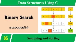 Lecture 5 – Binary Search (മലയാളത്തിൽ) –Data Structures