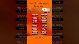 BMPS 2025 ₹4 CRORE Prize Pool Breakdown &ndash; Shocking Rewards! 😱💸 #bmps2025 #youtubeshorts #bgmi