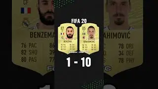 BENZEMA vs IBRAHIMOVIC all FIFA Ratings! [Fifa 10 to FC 24]