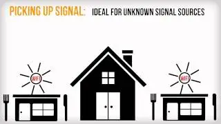 9dBi Omni-directional Antenna with 1000mW Alfa