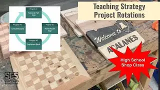 Stop the Bottleneck: The 4-Project Rotation Strategy