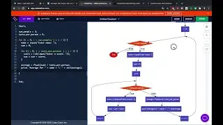 Составление блок-схем алгоритмов(Flowcharts)