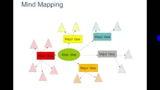 Brainstorming PowerPoint Video