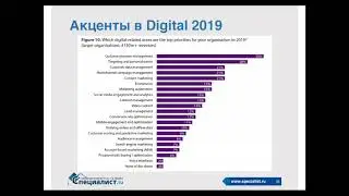 DIGITAL SUMMIT: тренды в современном интернет-маркетинге