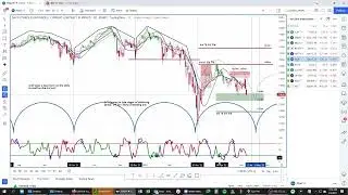 DAX Futures (FDAX) - Cycle & Chart Analysis | Price Projections | askSlim.com