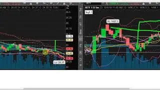 Trade with a plan $RTY_F Small cap futures example