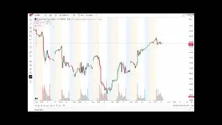 Introduction to Exclusive Accurate Identification of Market Tops and Bottoms -TradingView UnEntangle