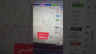 درس تعليمي ADX. سوق الاسهم