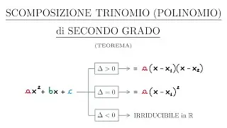 Scomposizione Trinomio Di Secondo Grado (5°parte): Teorema Scomposizione (Lezione In Classe)