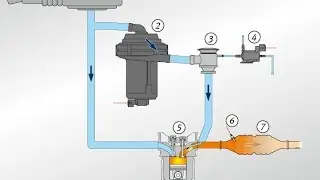 VW AUDI 1.8T P0411-Sekund&auml;rluftsystem Durchfluss Fehlerhaft