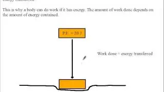 Siba Learning Zone - Work done equals energy transferred