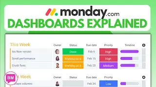 Monday.com DASHBOARDS Explained | Monday.com Tutorial For BEGINNERS