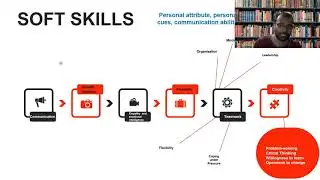PROFESSIONALISM IN BUSINESS