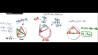 ملخص رائع وحدة الدائرة- عاشر متقدم رياضيات