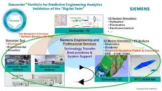 Sine Data Reduction Overview