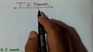 T-S Diagram, temperature entropy diagram, thermodynamics