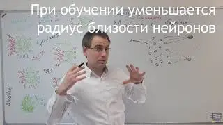 Самоорганизующиеся карты Кохонена