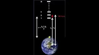 How to derive formula for Absolute Potential Energy?