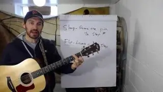 How to Name The Notes on Your Fretboard - Free Lesson