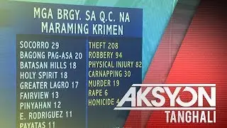 Mga barangay na may pinakamatataas na crime rate sa Quezon City, tinukoy
