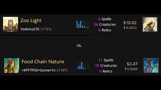 My Zoo Light deck demolished Nature Food Chain this game!