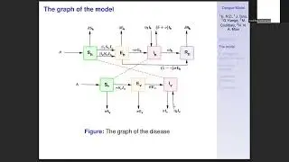 ICDTDE2025 – 668 – An Integrated Dynamics Model of Vector-Borne Disease with Multiple Transmissions