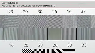 Sony RX1R III &ndash; Wyostrzanie