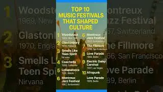 Music History, Ranked... #Shorts