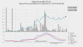 OTLY, Oatly Group AB, 2025-02-27, stock prices and MACD indicators #MACD #OTLY