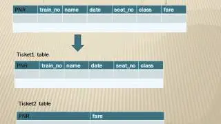 Train reservation system project  in vb net PPT