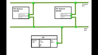 PCS7 OS Configuration | draft presentation files PCS 7 Course