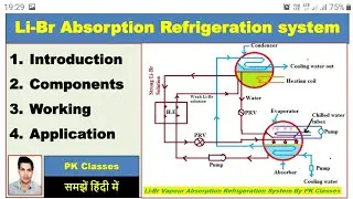 Lithium Bromide Absorption Refrigeration Cycle (हिन्दी)