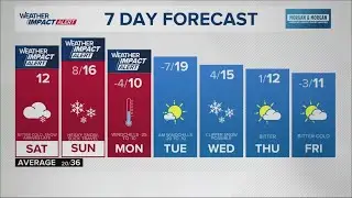 13Weather morning forecast | Saturday, Jan. 24, 2026