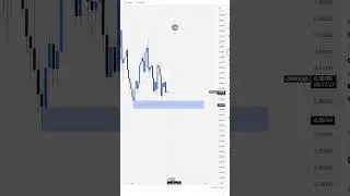 ONDO en rectracement mais bullish !